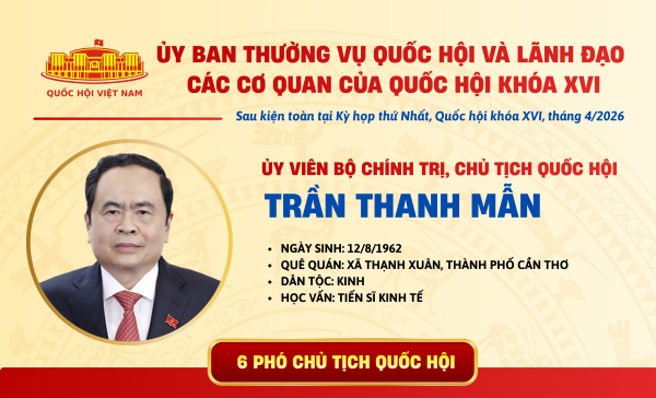 Infographic: Danh sách Ủy ban thường vụ Quốc hội và lãnh đạo các cơ quan của Quốc hội khóa XVI